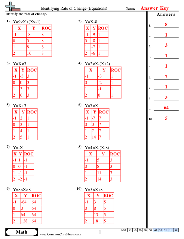  - Identifying Rate of Change (Equations) worksheet